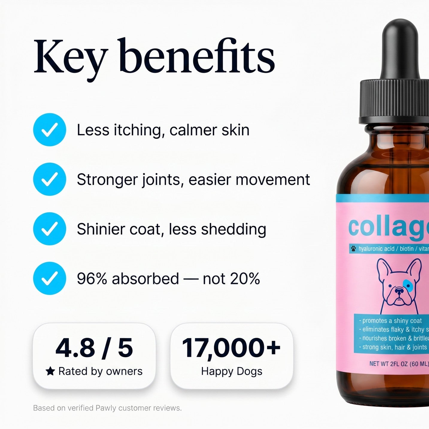 Liquid Collagen+ for Dogs